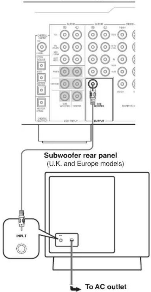 YAMAHA YSTFSW100 - Basic connection example - 1