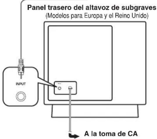 YAMAHA YSTFSW100 - Ejemplo Basics de connexion - 2
