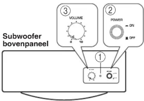 YAMAHA YSTFSW100 - VOLTAGE SELECTOR - 2