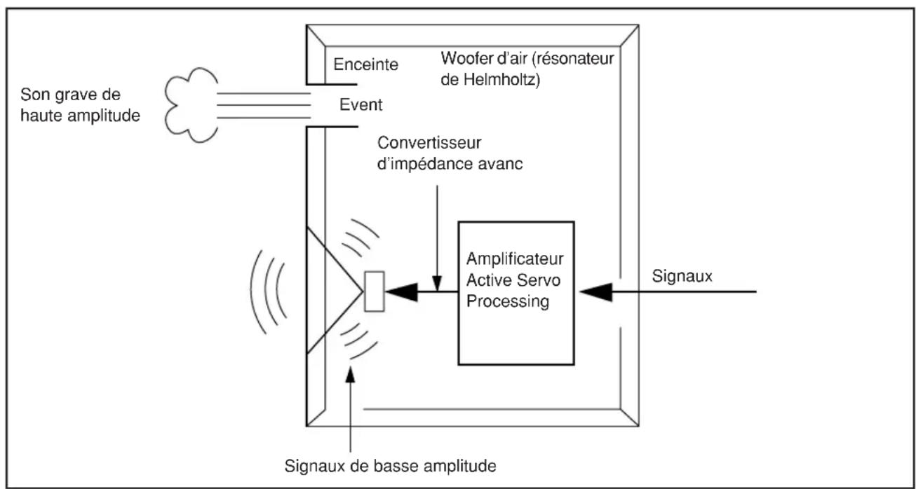 YAMAHA YSTFSW100 - Balance préalable du Subwoofer - 2