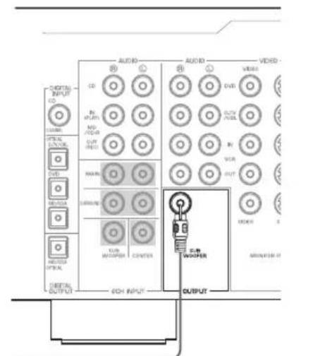 YAMAHA YSTFSW100 - Esempio di collegamento base - 1