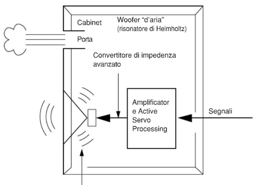 YAMAHA YSTFSW100 - Come regolare il volume del subwoofer - 2