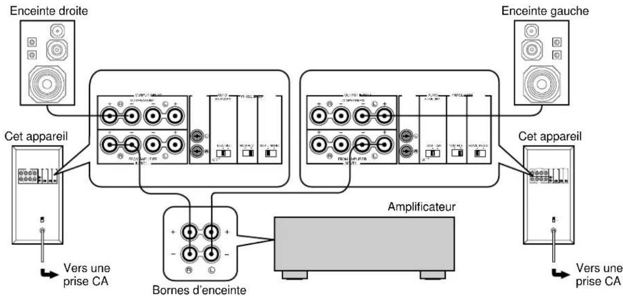 YAMAHA YSTSW90 - Raccordement de deux appareils - 1