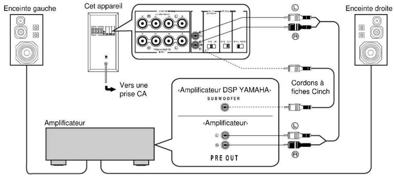 YAMAHA YSTSW90 - Raccordement d'un seul apparéil - 1
