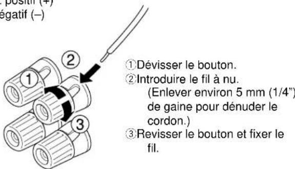 YAMAHA YSTSW90 - Branchement: - 1