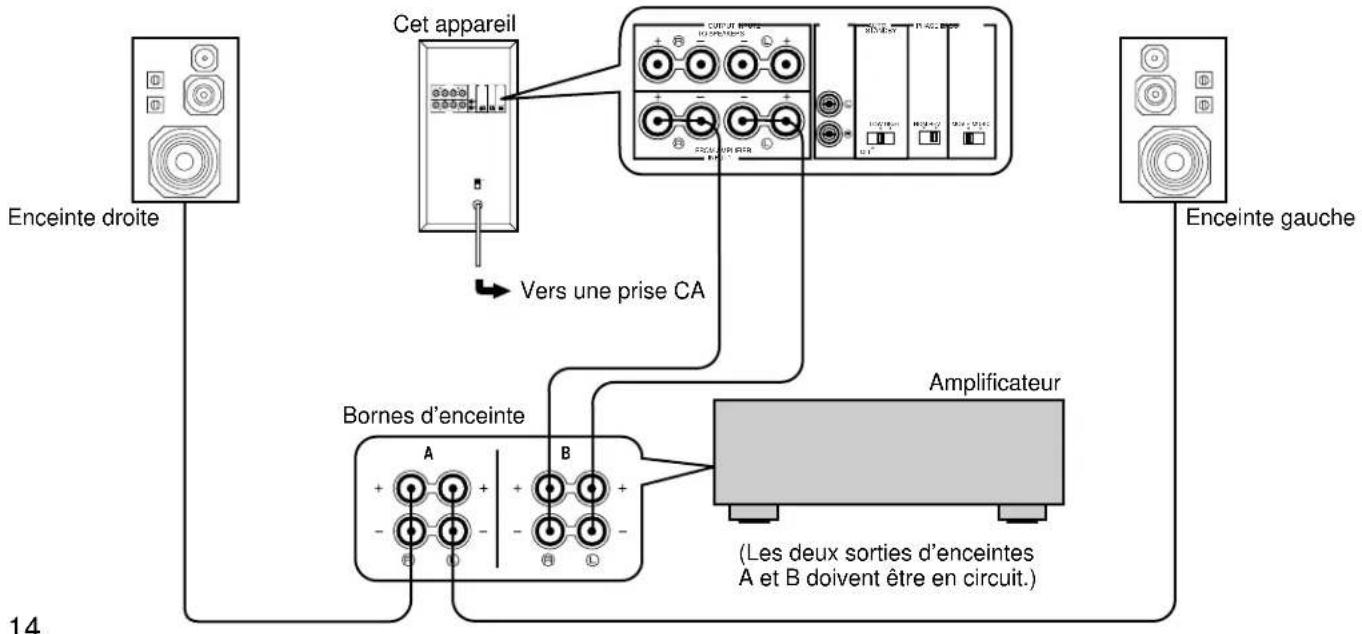 YAMAHA YSTSW90 - Raccordement d'un seul apparéil - 2