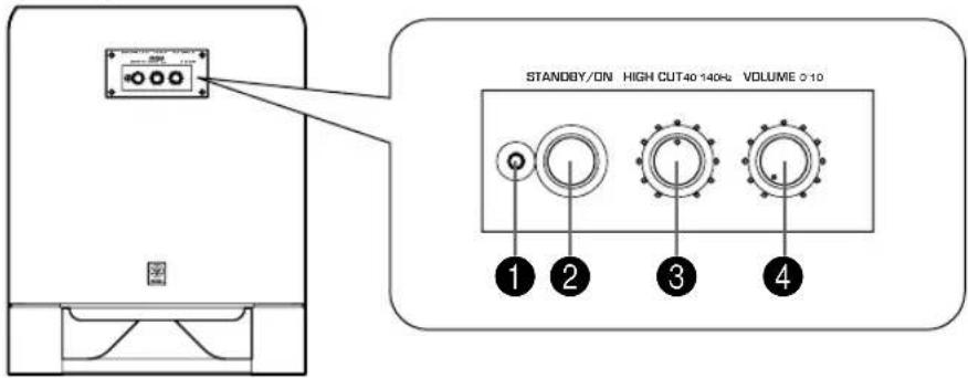 YAMAHA YSTSW800 - CONTROLS AND THEIR FUNCTIONS - 1