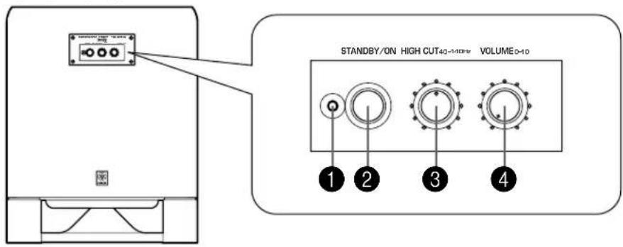 YAMAHA YSTSW800 - CONTROLES Y OTRAS FUNCIONES - 1
