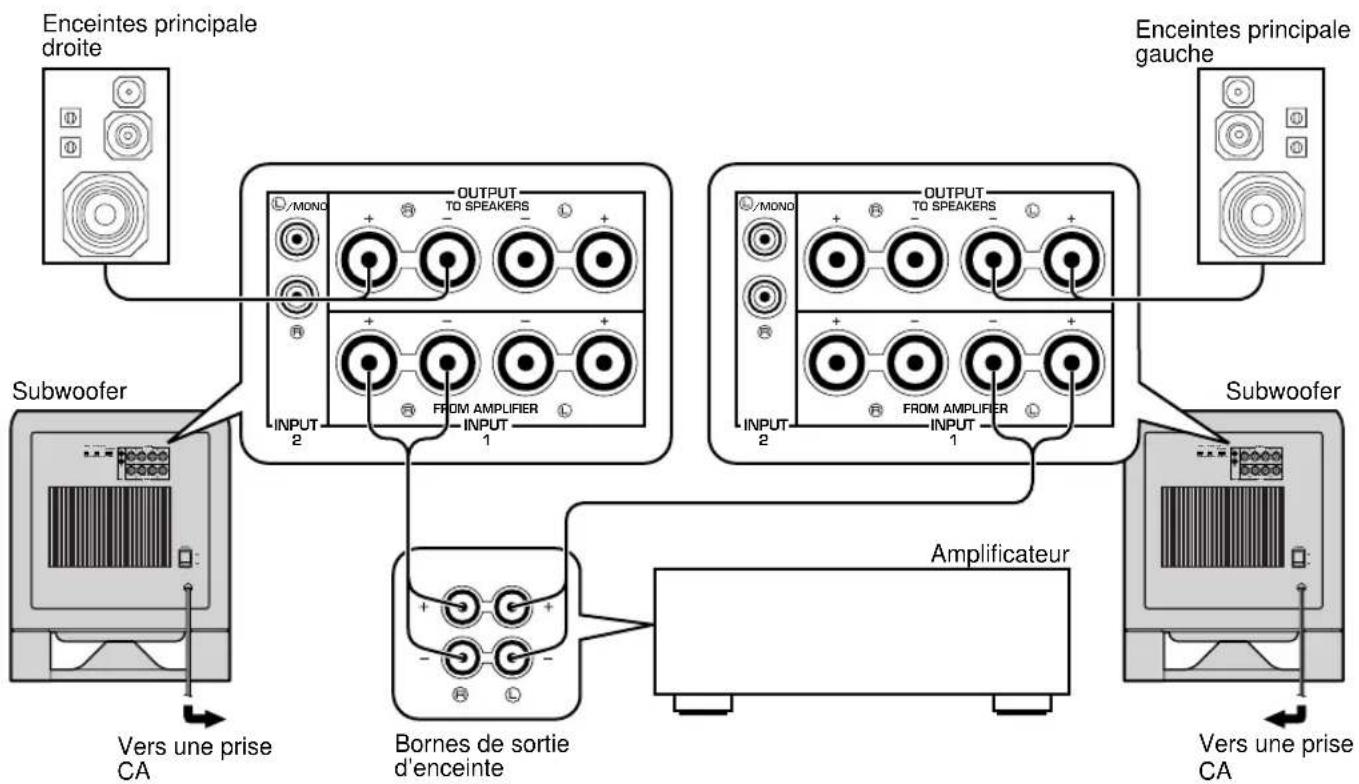 YAMAHA YSTSW800 - Utilisation de deux subwoofers - 1