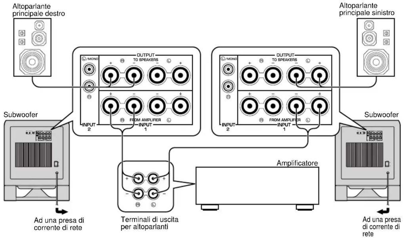 YAMAHA YSTSW800 - Utilizzando due subwoofer - 1