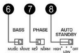 YAMAHA YSTSW800 - Les commandes et leurs fonctions - 1