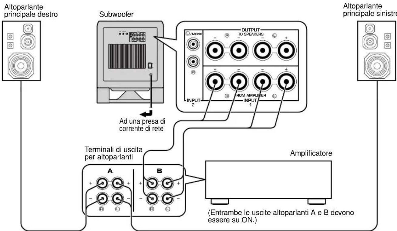 YAMAHA YSTSW800 - Se l'amplificatore dispone di un solo gruppo di terminali di uscita per gli altoparlanti principali - 2