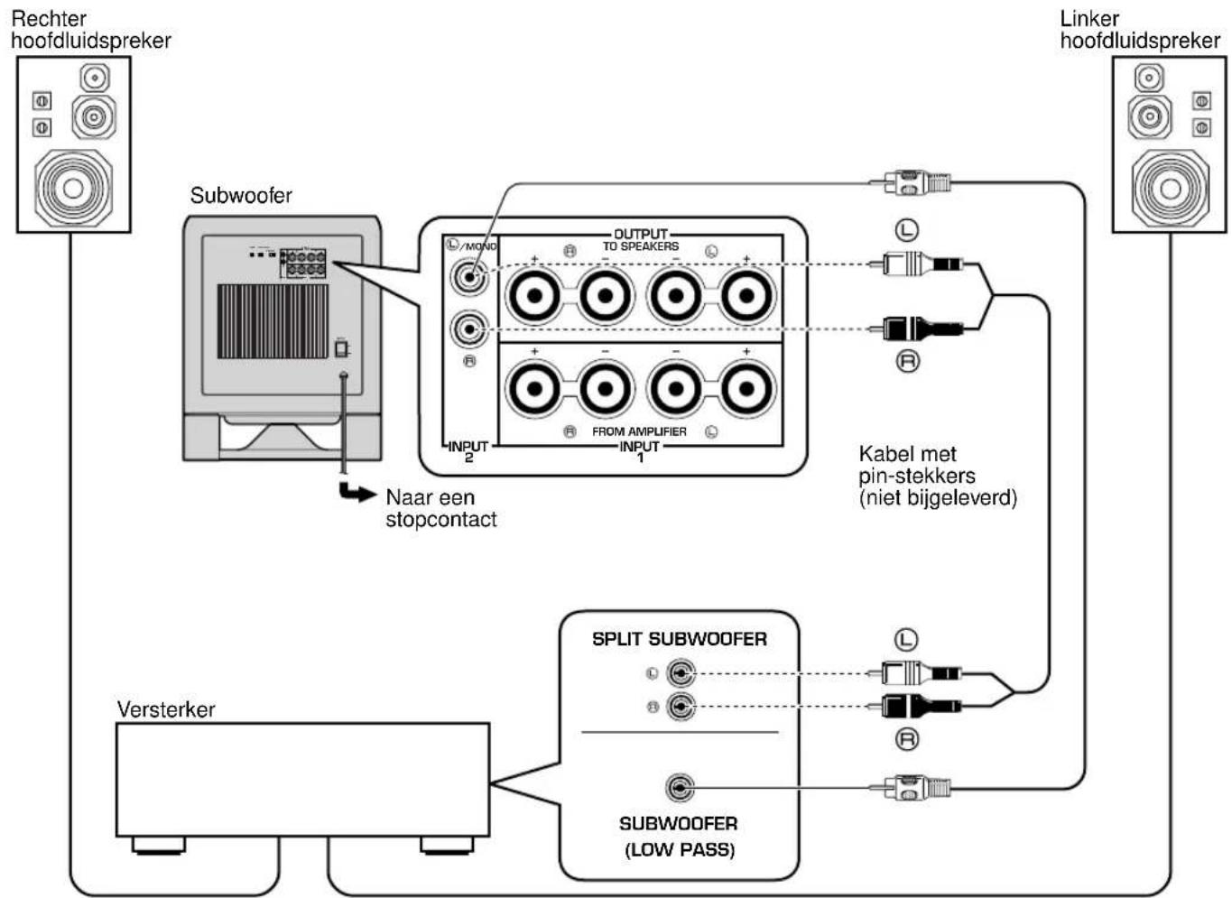 YAMAHA YSTSW800 - Aansluiten op de voorversterker-uitgangen (pin-uitgang) van de versterker - 1
