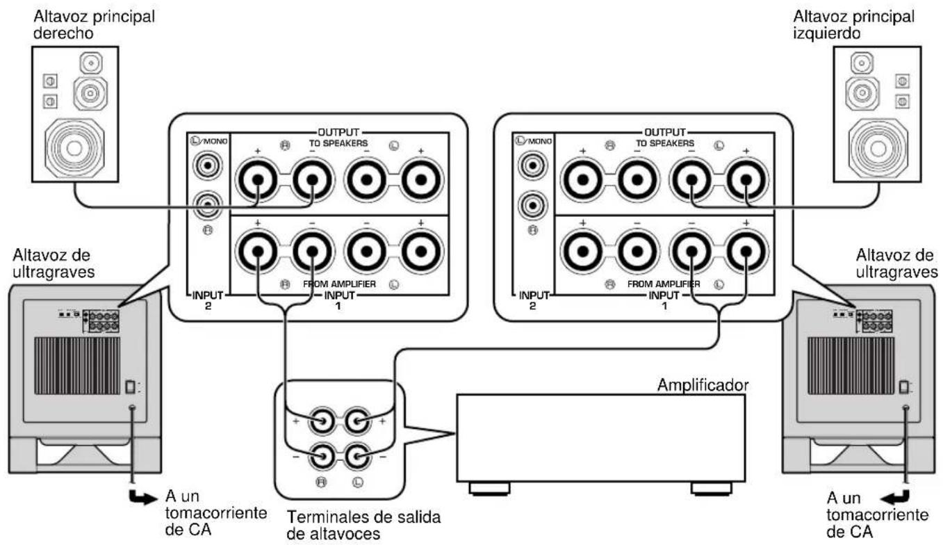 YAMAHA YSTSW800 - Utilización de dos altavoces de ultragraves - 1