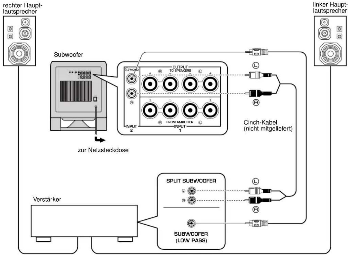 YAMAHA YSTSW800 - ■ Verwendung eines Subwoofoers - 1