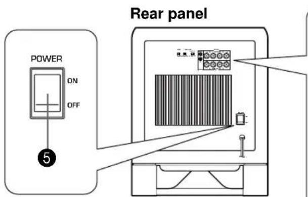 YAMAHA YSTSW800 - CONTROLS AND THEIR FUNCTIONS - 2
