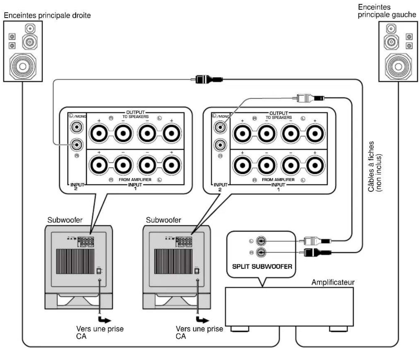 YAMAHA YSTSW800 - Raccordement aux bornes de sortie de ligne (fiche jack) de l'amplificateur - 2