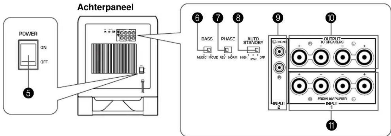 YAMAHA YSTSW800 - REGELAARS EN HUN FUNCTIONS - 2