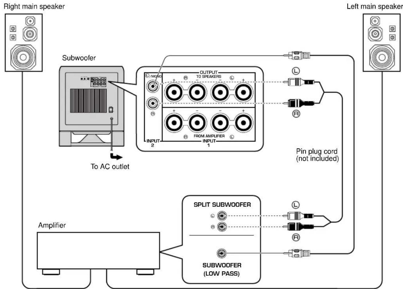 YAMAHA YSTSW800 - Using one subwoofer - 1