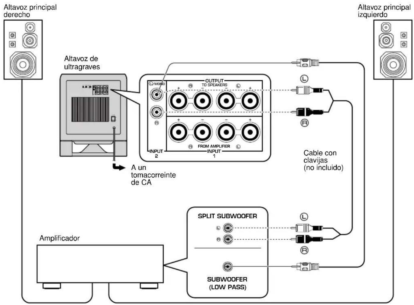 YAMAHA YSTSW800 - Utilización de un altovoz de ultragraves - 1