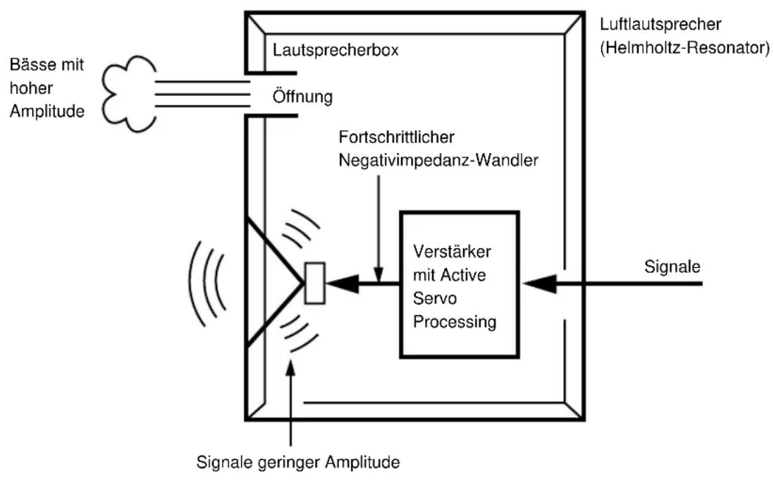 YAMAHA YSTSW800 - Frequenzeigenschaften - 8