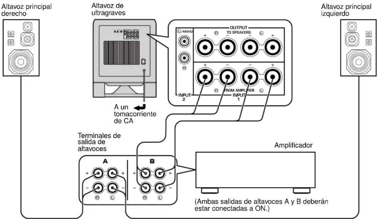 YAMAHA YSTSW800 - Si su amplificador tiene un solo juego de terminales de calidad de altavoces principales - 2