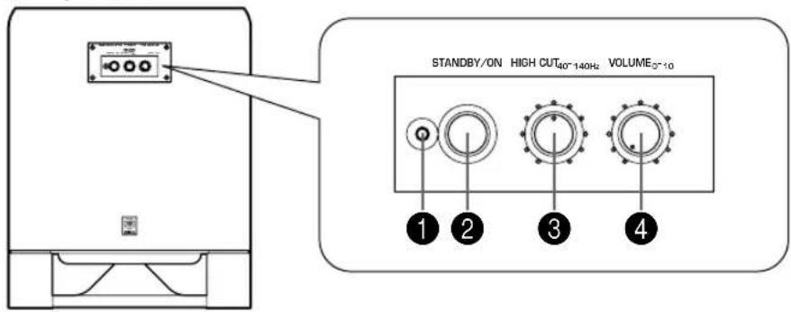 YAMAHA YSTSW800 - REGELAARS EN HUN FUNCTIONS - 1