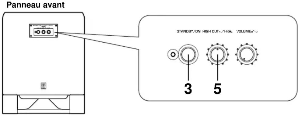 YAMAHA YSTSW800 - Reglage du subwoofer avant l'utilisation - 1