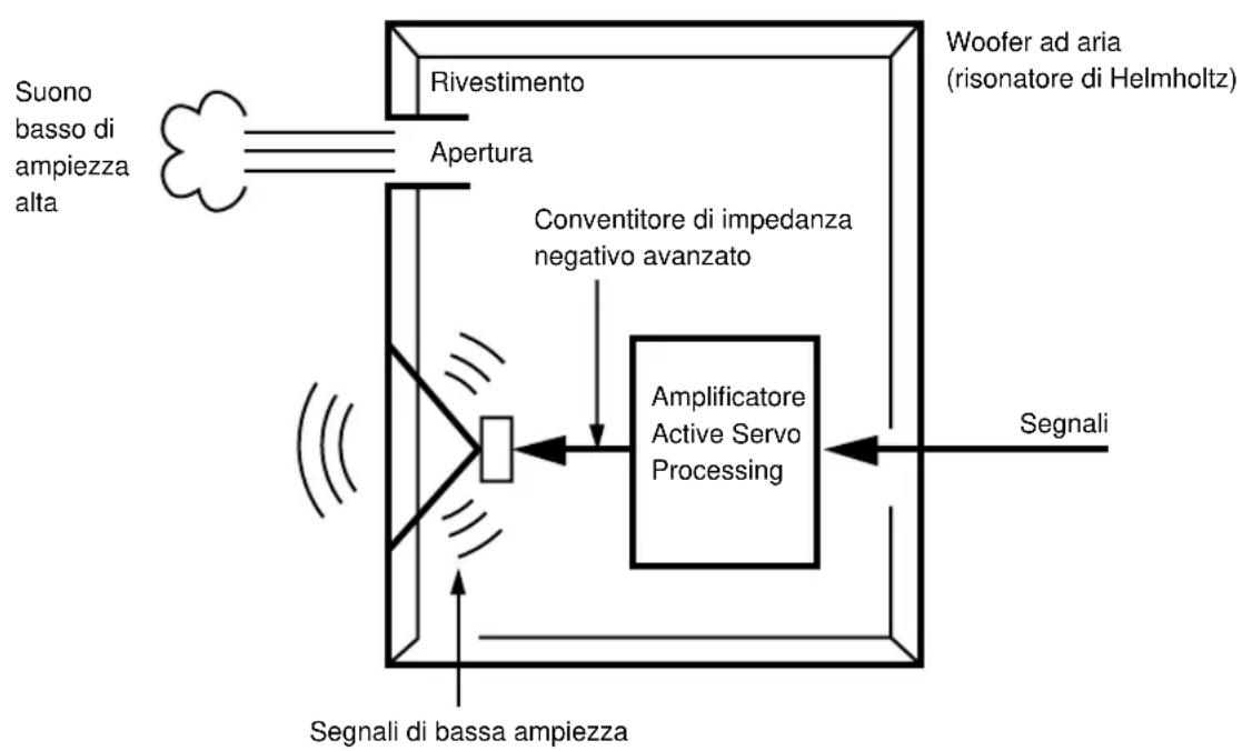 YAMAHA YSTSW800 - Caratteristiche di frequenza - 8