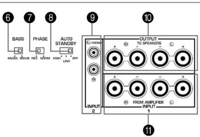 YAMAHA YSTSW800 - BEDIENUNGSELEMENTE UND IHRE FUNKTIONEN - 3