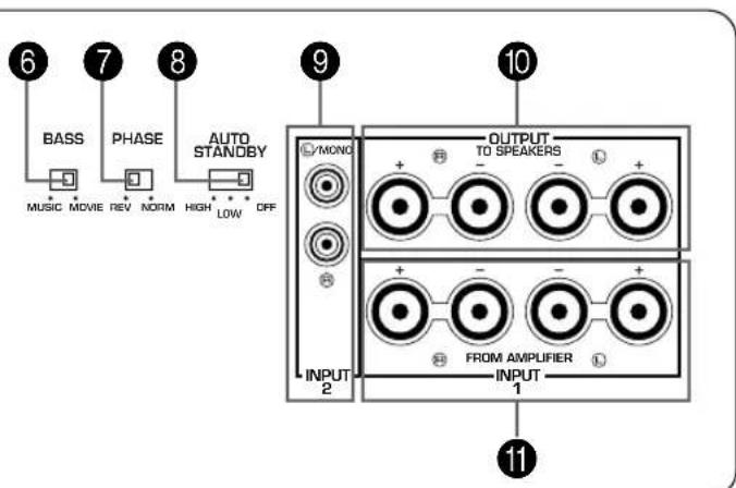 YAMAHA YSTSW800 - CONTROLS AND THEIR FUNCTIONS - 3