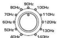 YAMAHA YSTSW800 - UBICAZIONE DEI COMANDI E LORO FUNZIONAMENTO - 4