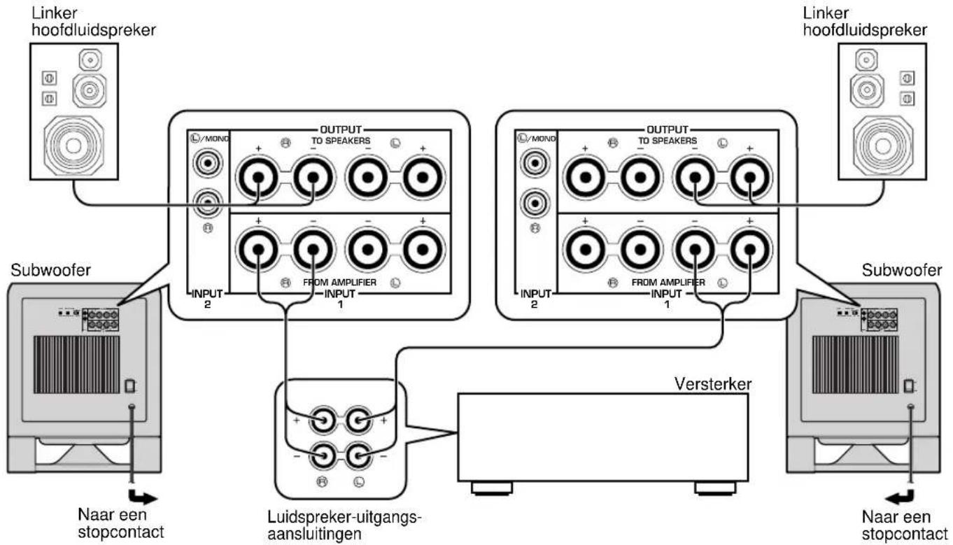 YAMAHA YSTSW800 - Gebruik van twee subwoofoers - 1