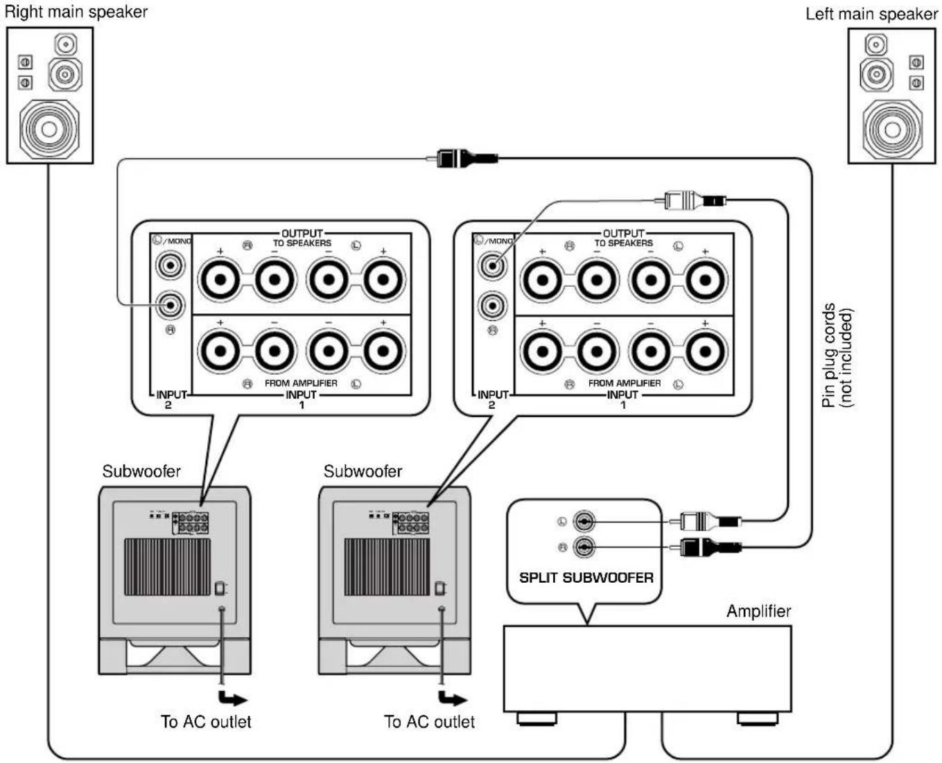 YAMAHA YSTSW800 - Using two subwoofoers - 1