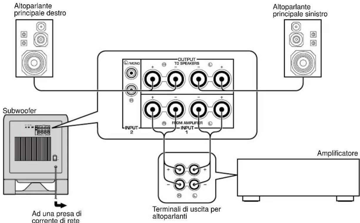 YAMAHA YSTSW800 - Se l'amplificatore dispone di un solo gruppo di terminali di uscita per gli altoparlanti principali - 1