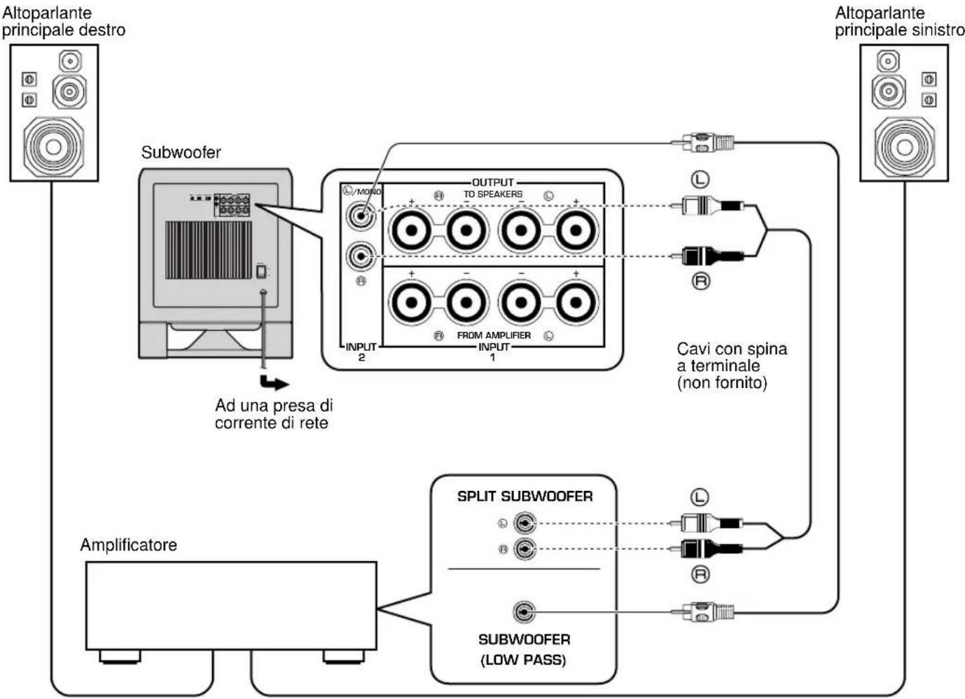 YAMAHA YSTSW800 - Utilizzato un solo subwoofer - 1