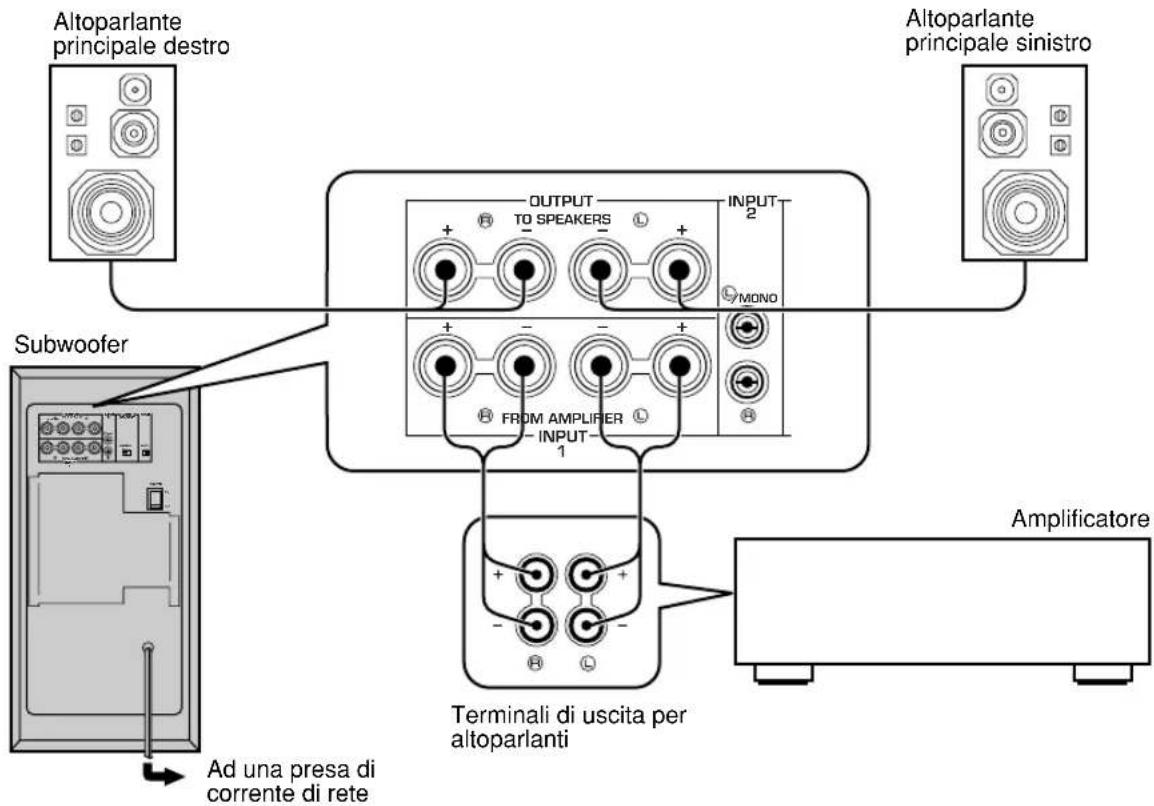 YAMAHA YSTSW305 - Se l'amplificatore dispone di un solo gruppo di terminali di uscita per gli altoparlanti principali - 1