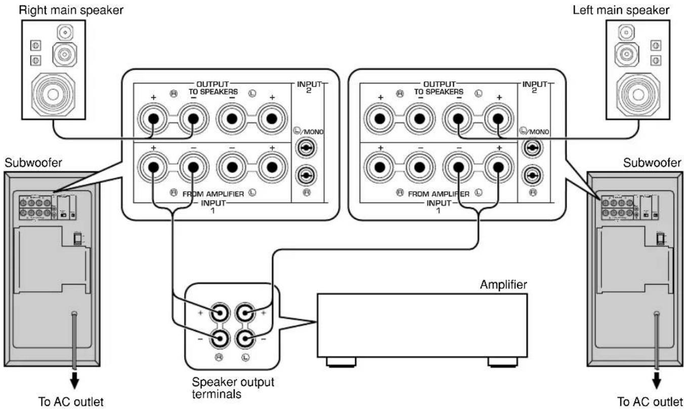 YAMAHA YSTSW305 - Using two subwoofoers - 1