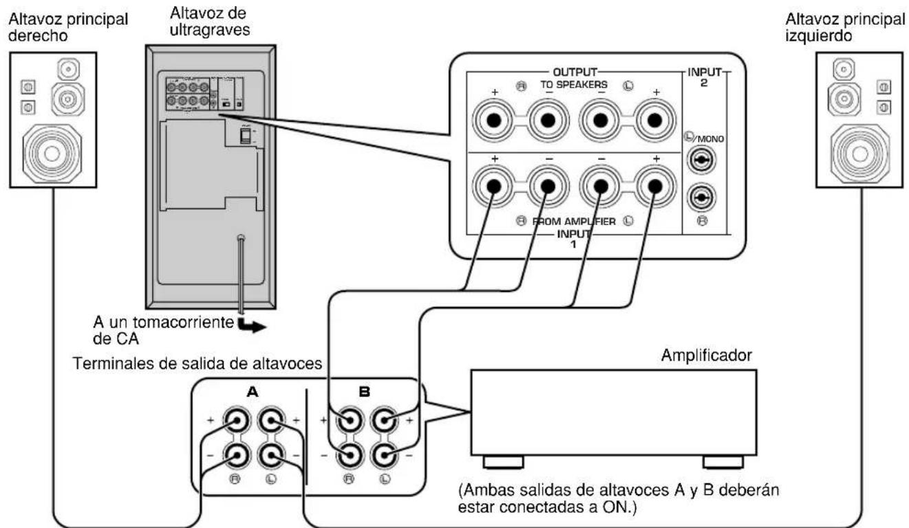 YAMAHA YSTSW305 - Si su amplificador tiene un solo juego de terminales de salute de altavoces principales - 2