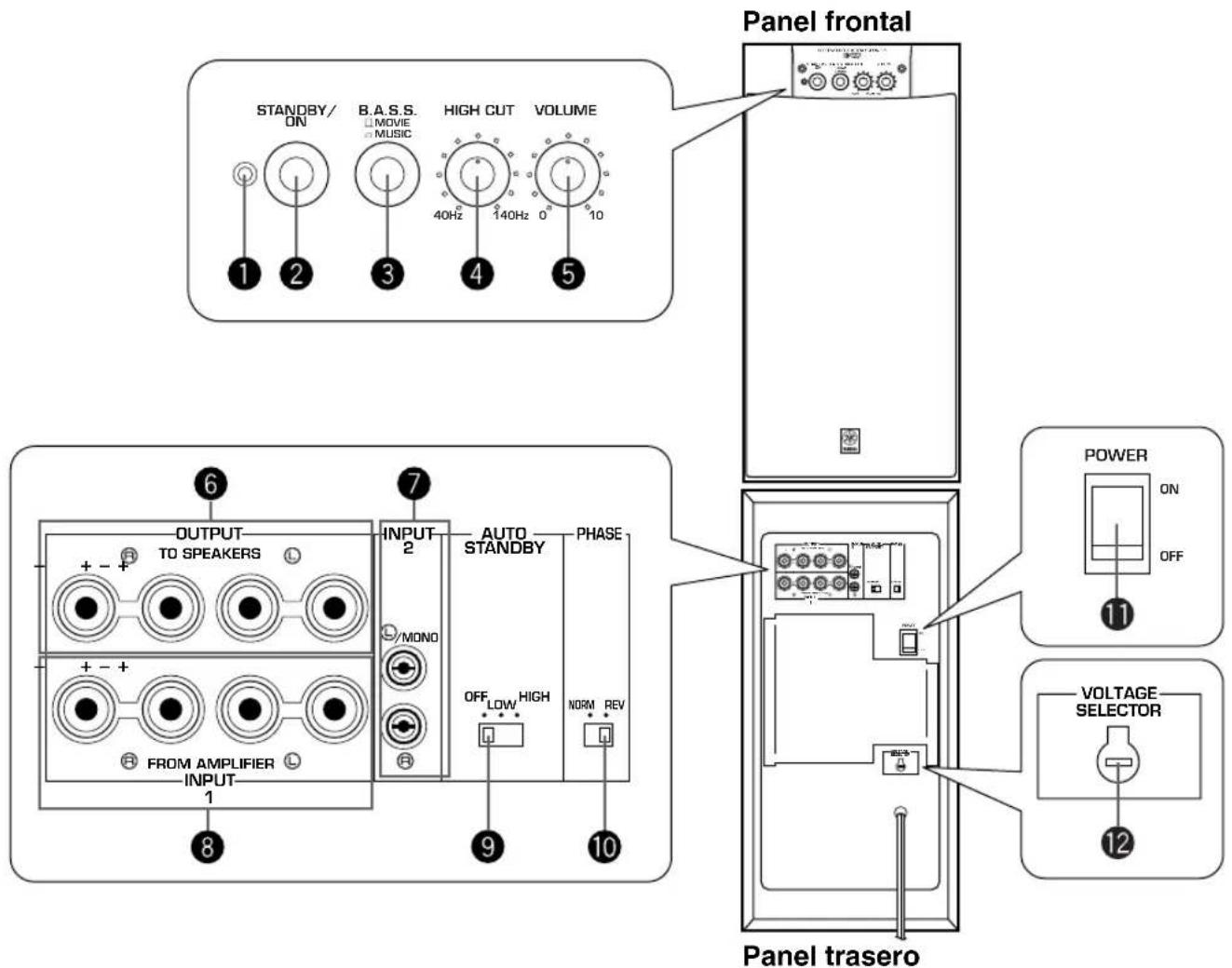 YAMAHA YSTSW305 - CONTROLES Y OTRAS FUNCIONES - 1