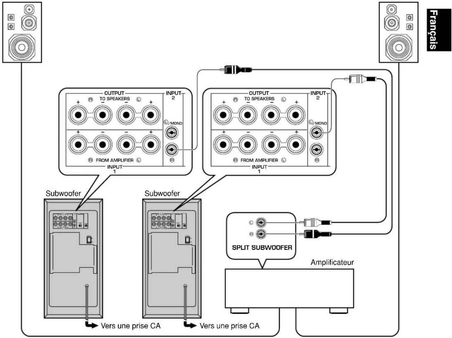 YAMAHA YSTSW305 - ■ Utilisation de deux subwooofers - 1