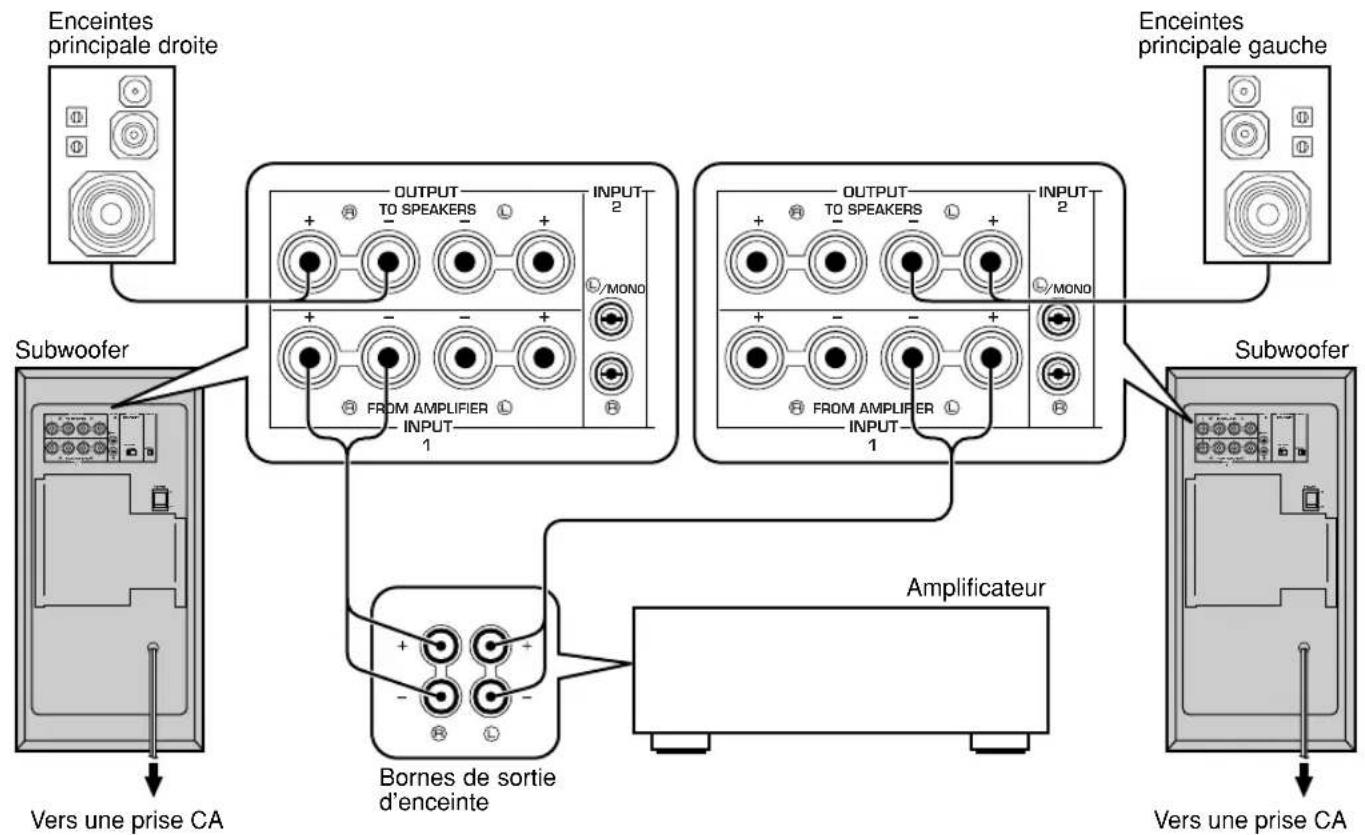 YAMAHA YSTSW305 - Utilisation de deux subwooofers - 1