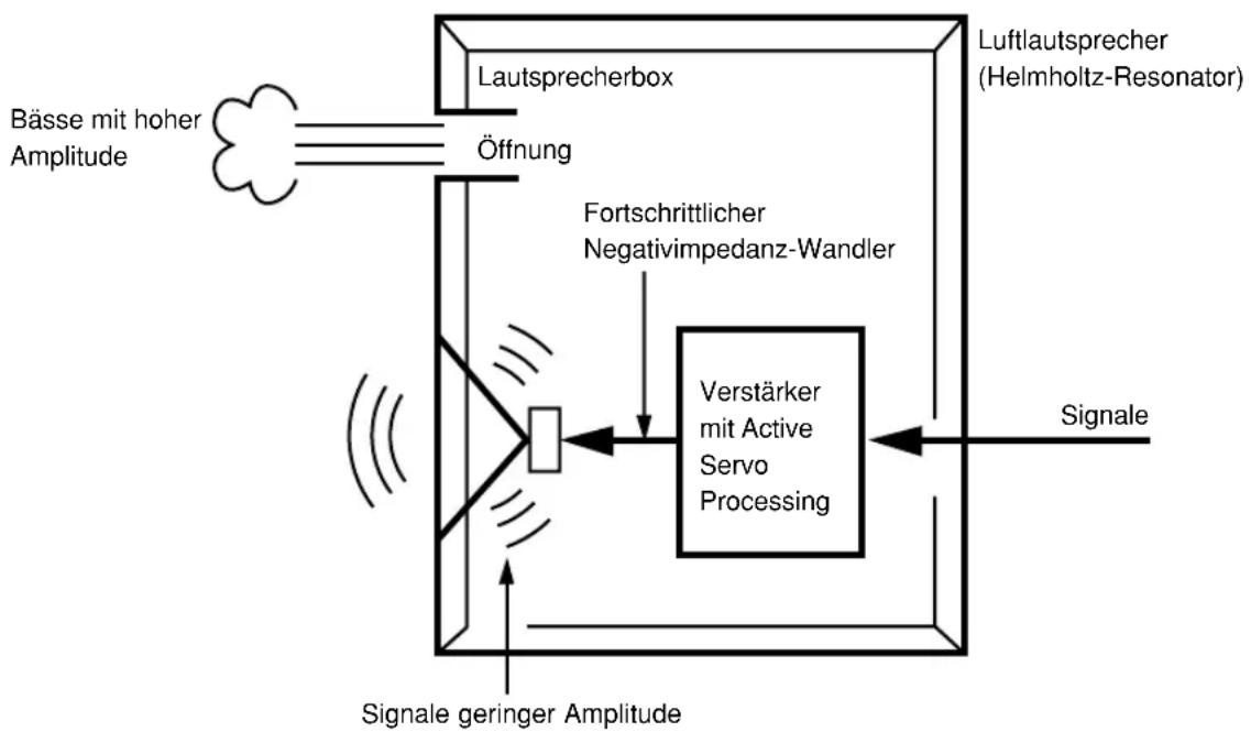 YAMAHA YSTSW305 - Beispiel 2: Verwendung zusammen mit 20 cm- oder 25 cm- Acoustic-Suspension-2-Wege-Hauptlautsprechern. - 7