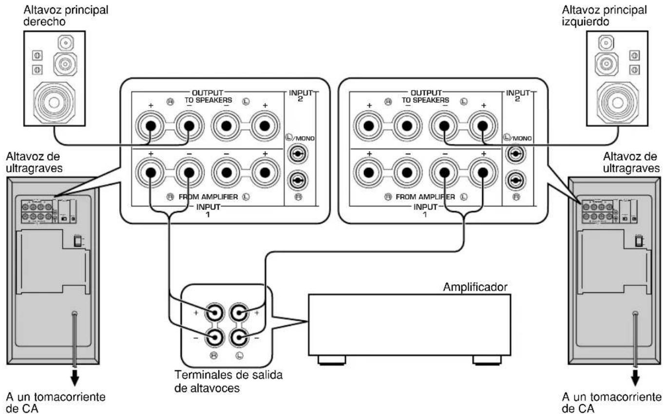 YAMAHA YSTSW305 - - Utilización de dos altavoces de ultragraves - 1