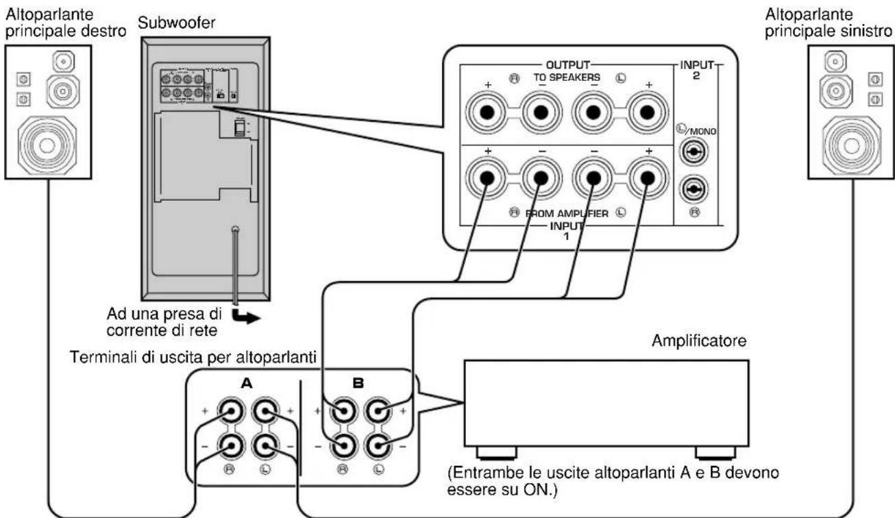 YAMAHA YSTSW305 - Se l'amplificatore dispone di un solo gruppo di terminali di uscita per gli altoparlanti principali - 2
