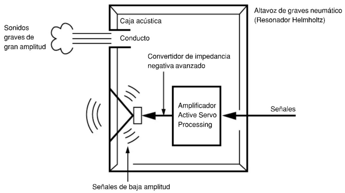 YAMAHA YSTSW305 - EJ.2 Cuando se usa en combinacion con un systema de altavoces principales de 2 vias de suspENSION acustica de 20~cm o 25~cm - 7