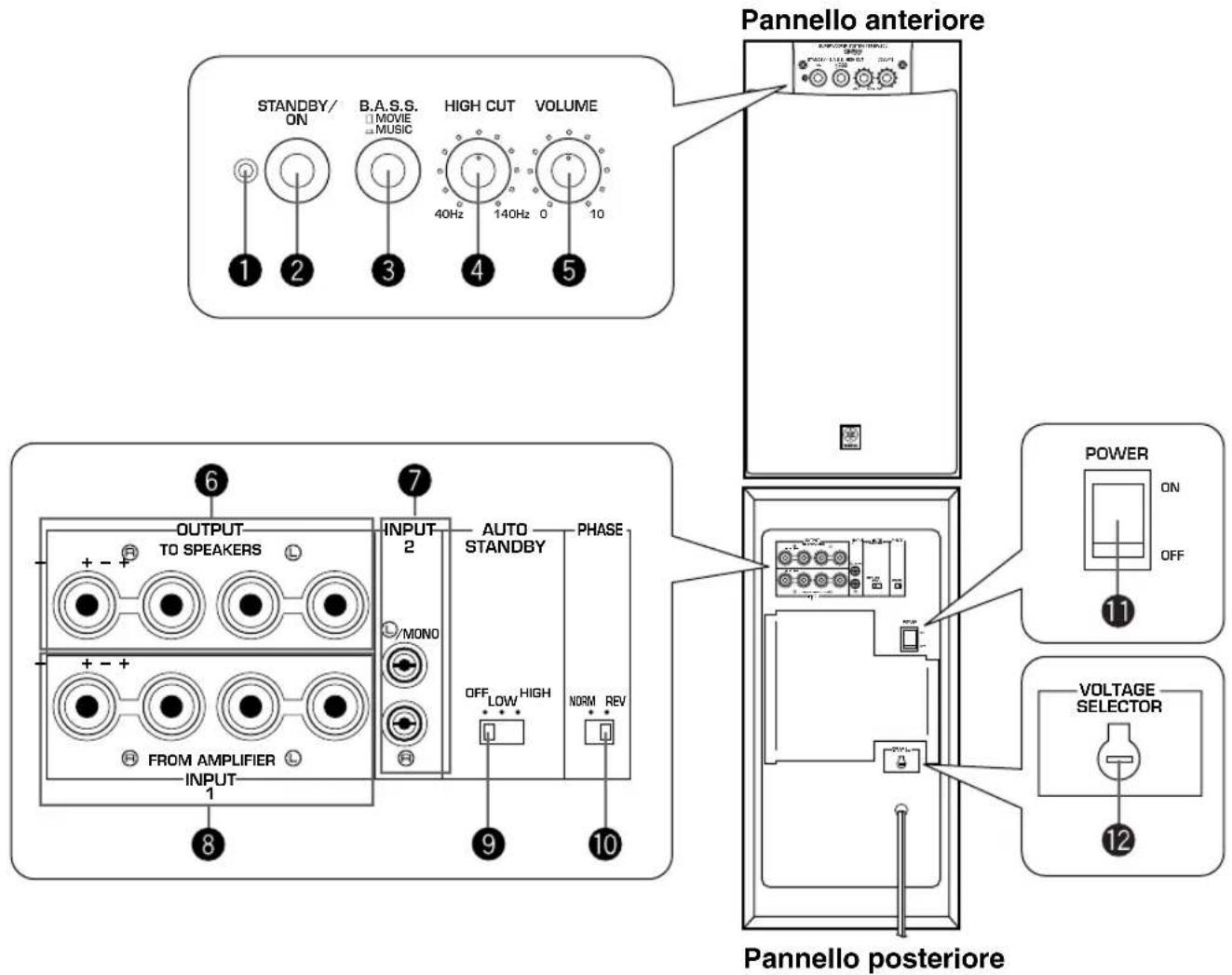 YAMAHA YSTSW305 - UBICAZIONE DEI COMANDI E LORO FUNZIONAMIENTO - 1