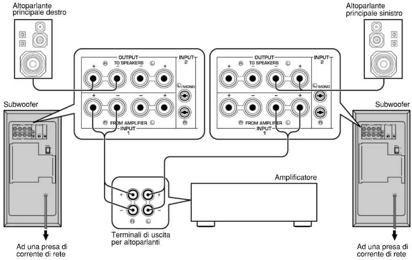 YAMAHA YSTSW305 - Utilizzando due subwoofer - 1