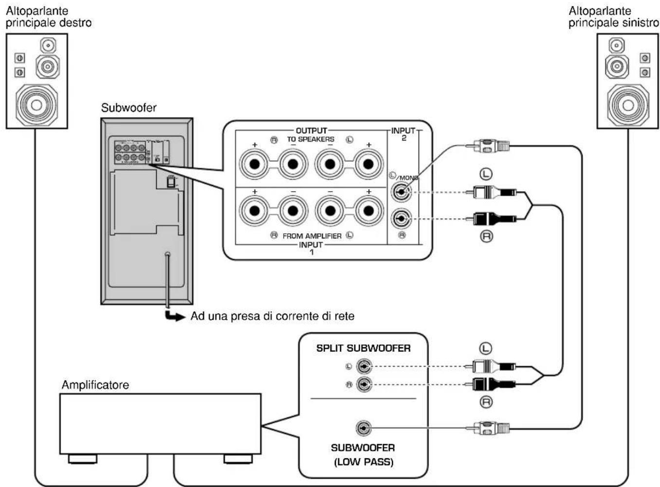 YAMAHA YSTSW305 - Utilizzato un solo subwoofer - 1