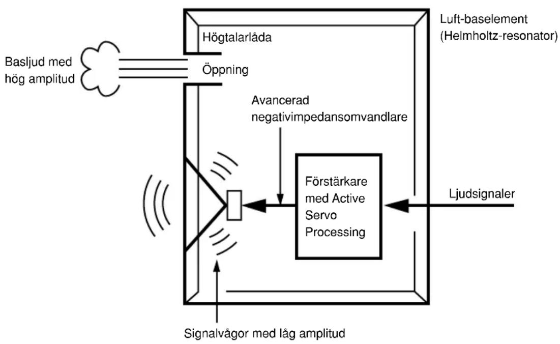 YAMAHA YSTSW305 - Frekvenskaraktristika - 15